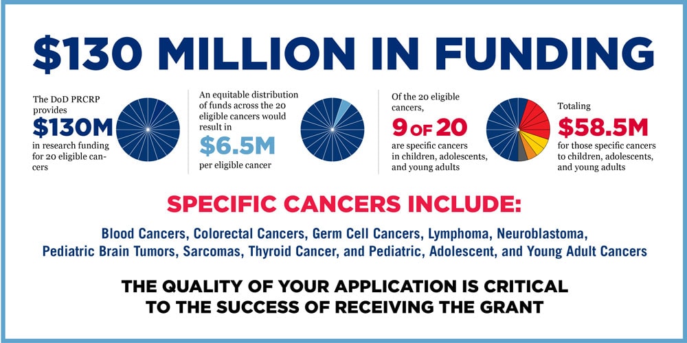 dod medical research grants