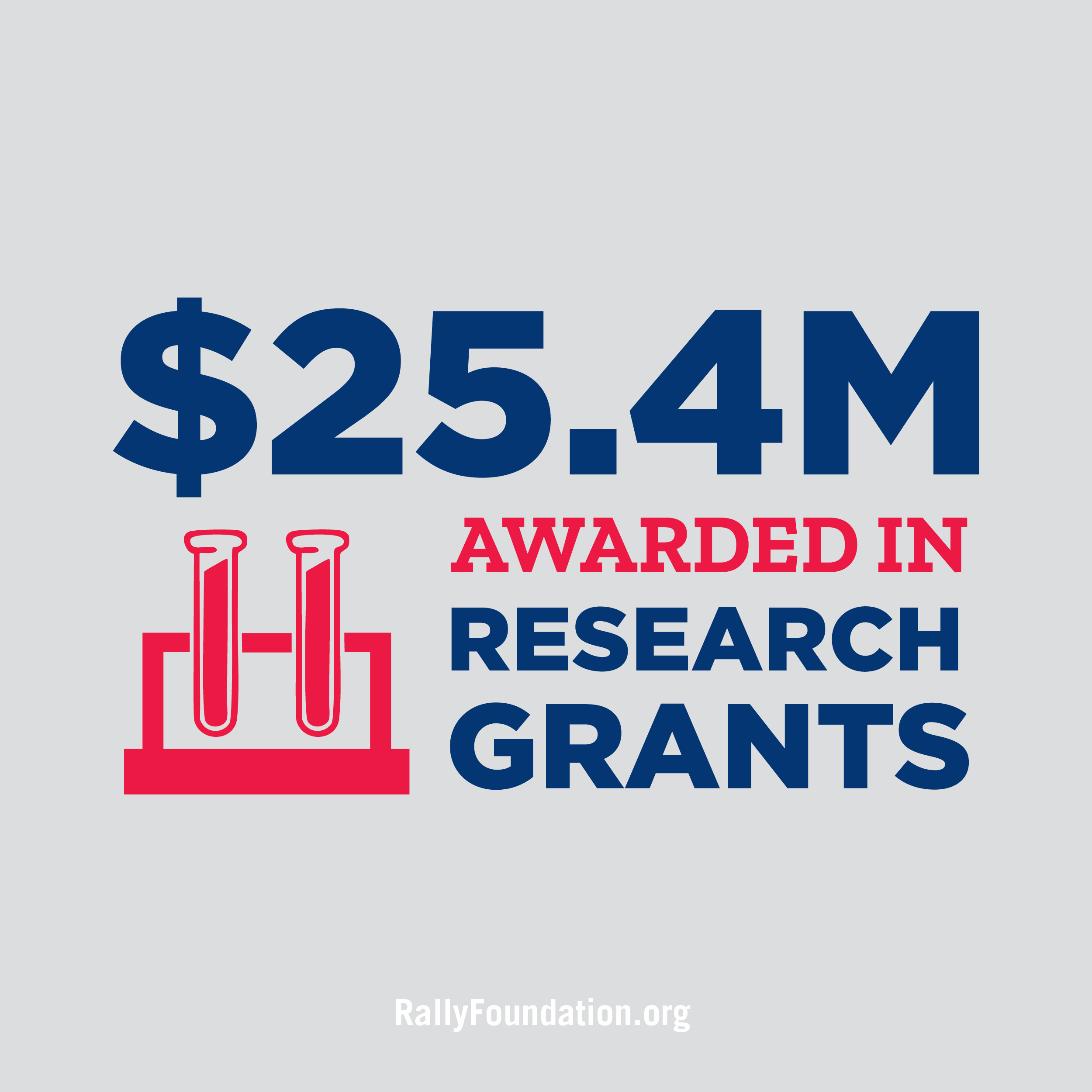 awardedingrantresearch