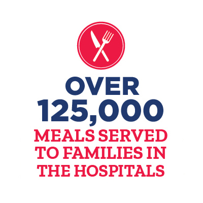 Over 110,000 meals served to families in the hospitals