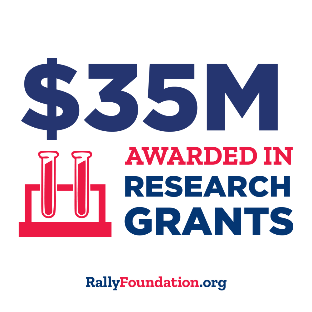 $29.4 million awarded in grants